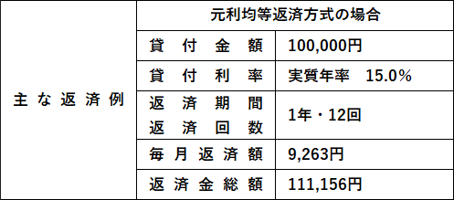 主な返済例